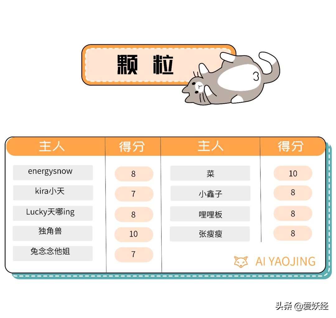 铲屎官减肥瘦身,吐毛球的铲屎官