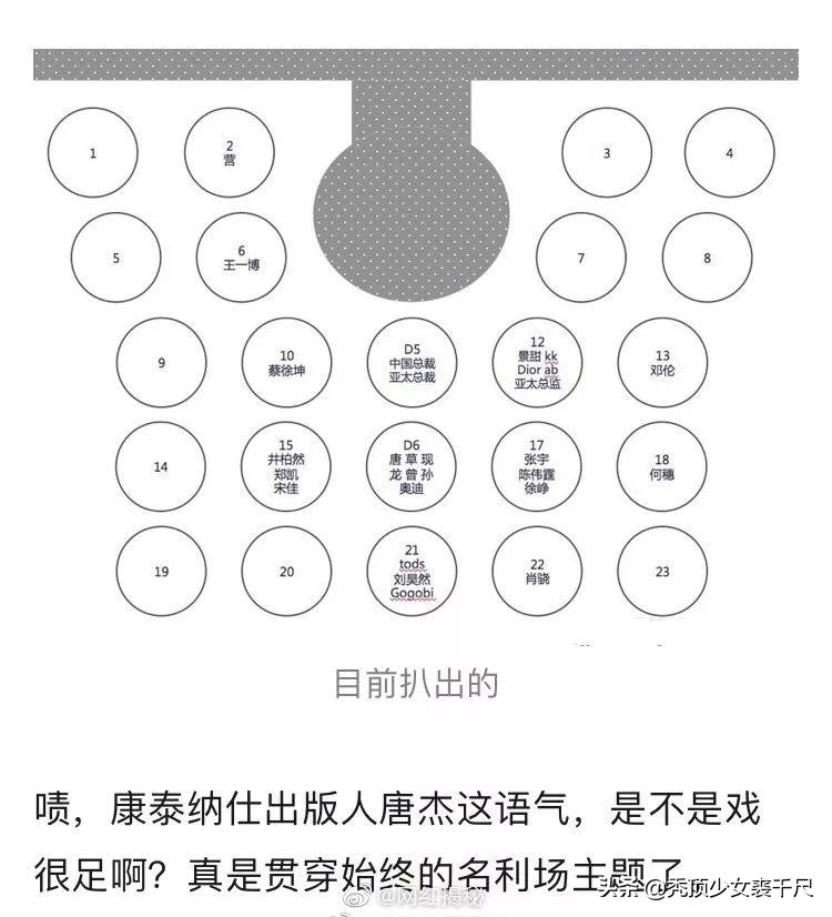 gq曝名利场幕后,gq自曝盛典内幕