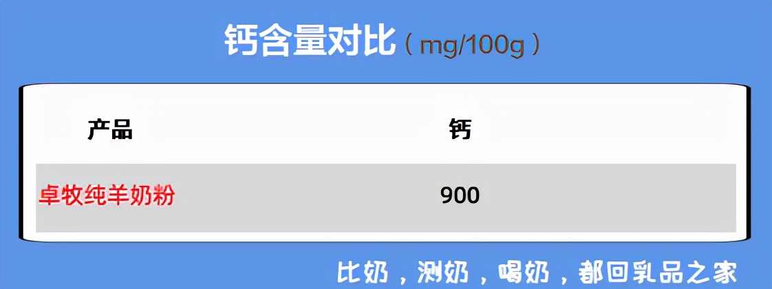 卓牧高钙纯羊奶粉怎么样,卓牧高钙多维营养中老年奶粉