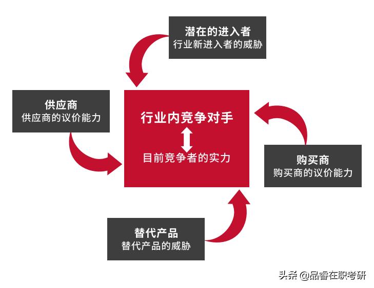 考研高分学姐管理学复习笔记精选,考研复试管理学书籍