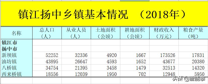扬中各乡镇人口,镇江丹阳乡镇人口排名