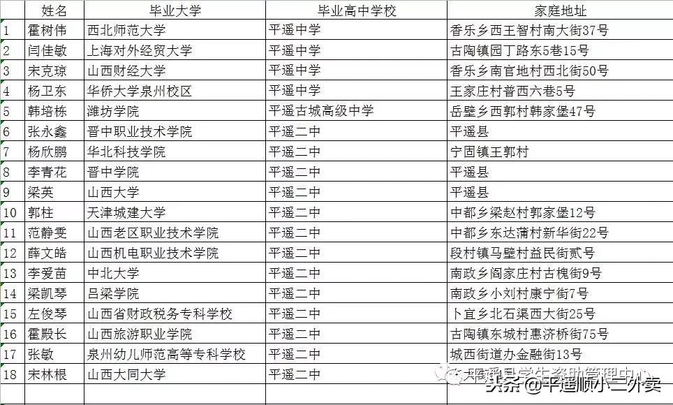 助学贷款与征信有关系吗,助学贷款征信问题