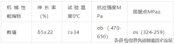 q345b与q345a钢材区别,q345a和q345b钢材价格哪种高