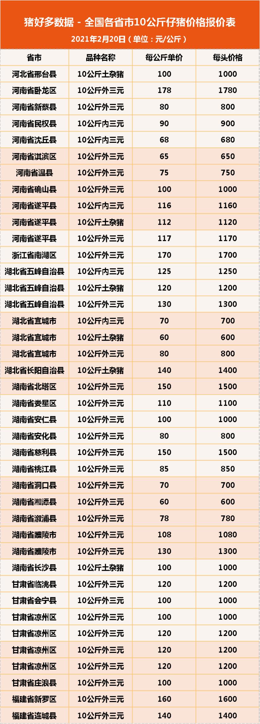 2020年12月10日全国仔猪价格行情,今日仔猪价格行情走势预测