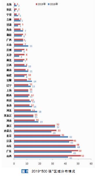 强势！33家内蒙古企业入围500强榜单位列全国第六
