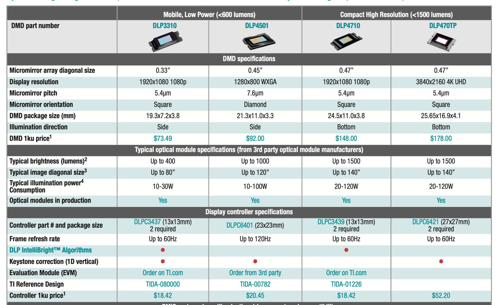 投影仪5千左右推荐,明基和爱普生4k投影仪推荐