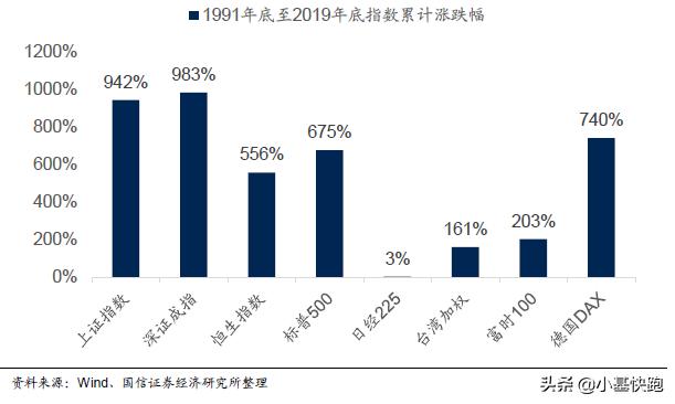 这个牛了十年的指数，也太奇葩了吧