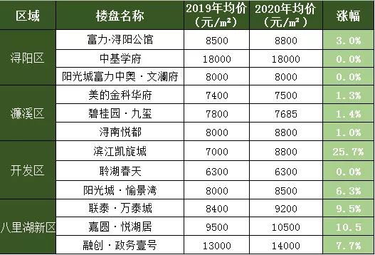 九江房价还会继续下跌吗,九江房价真的降价了吗
