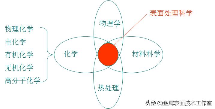 什么是金属表面处理？表面处理的类型有哪些？见树木更要见森林