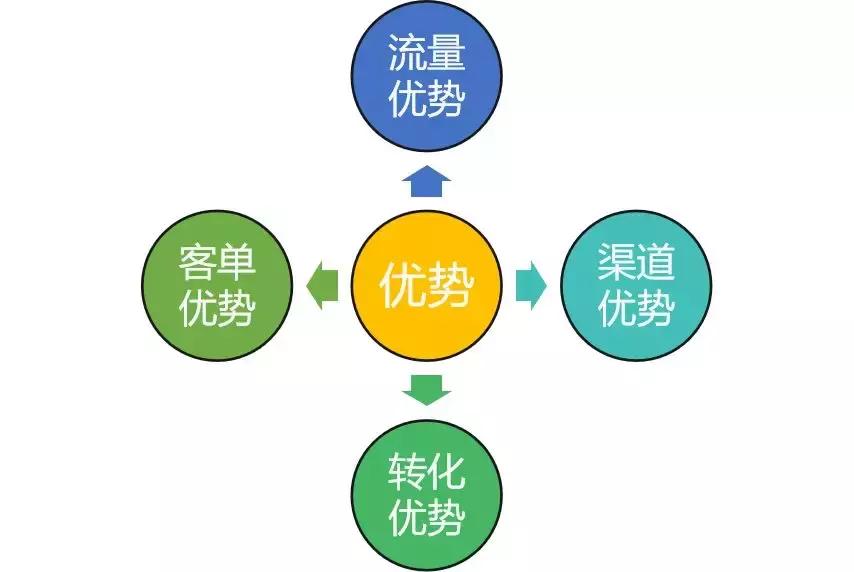 社群产品选择策略有哪些,做社群的基础模式