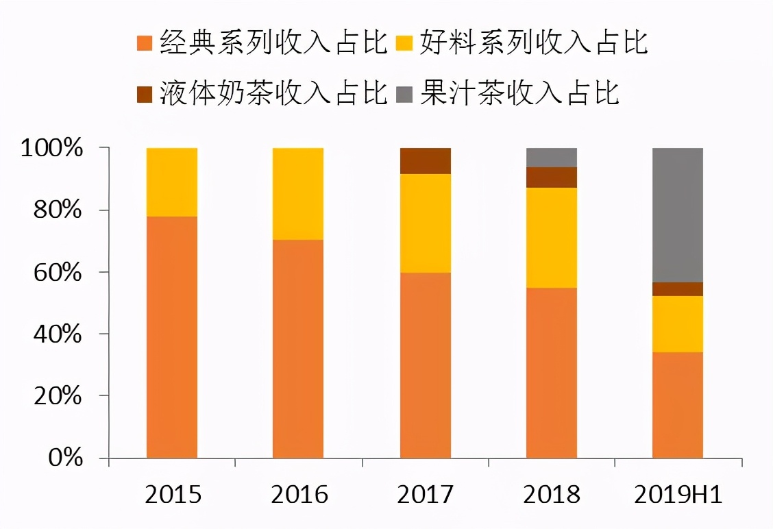 现制茶饮行业项目 (新式茶饮行业研究)
