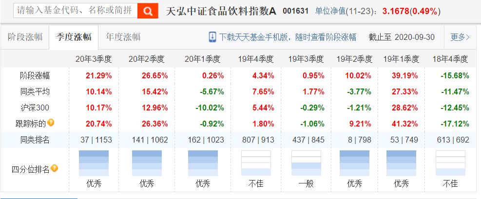 我的基金持仓什么意思,天弘基金最新持仓股票一览表