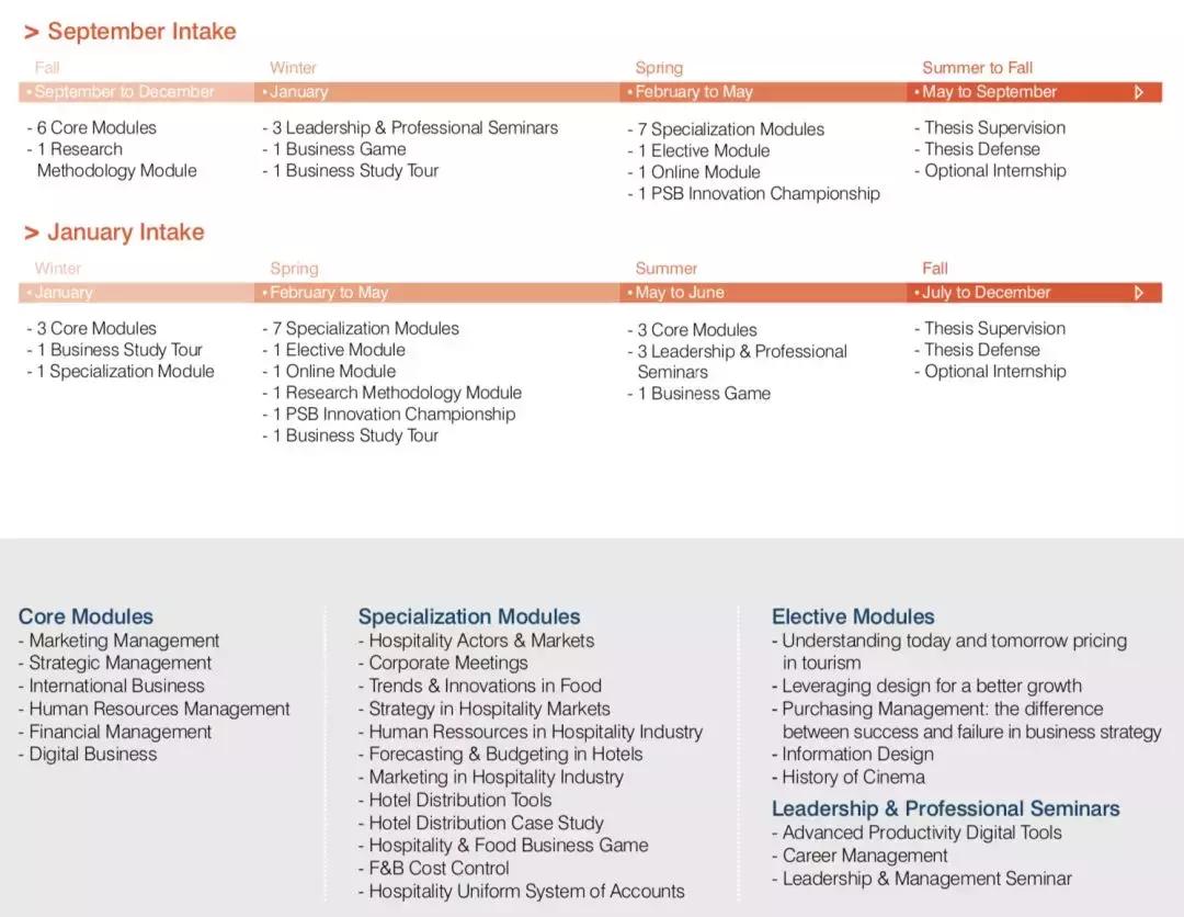 你学的专业派上什么用场酒店管理,学酒店管理的最佳专业