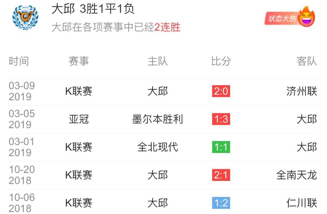 大邱vs恒大,大邱对江原比分预测