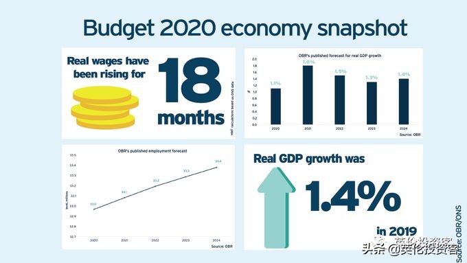 英国政府降息,英国央行紧急降息50个基点