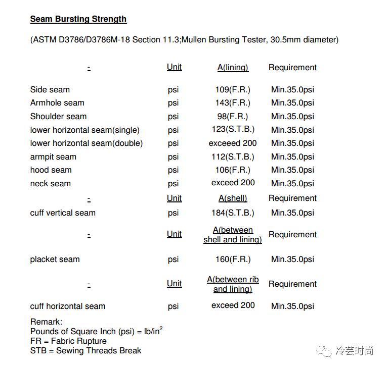 小白如何判断自己的皮肤状态,小白怎么鉴定奢侈品