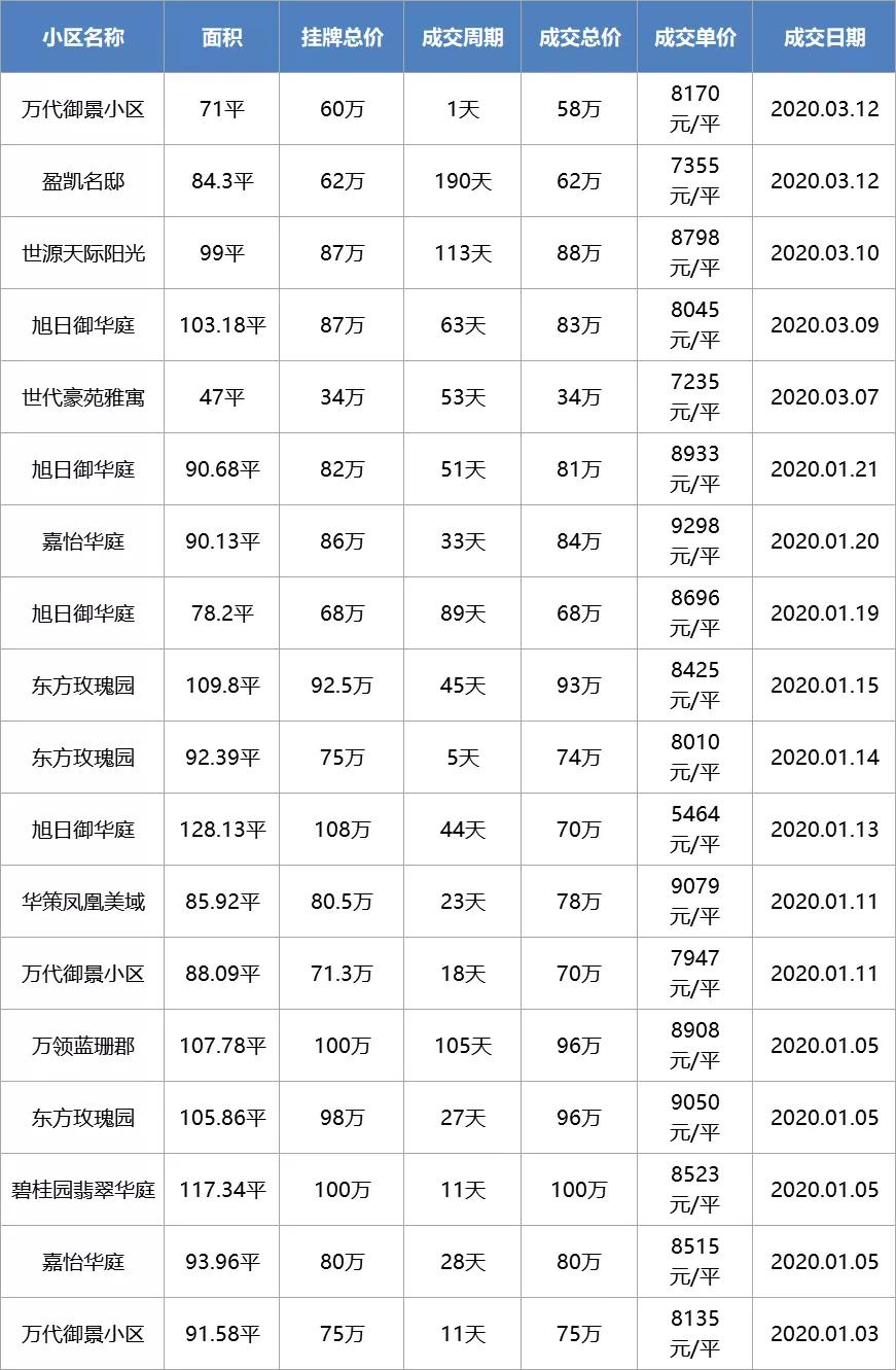疫情下房价还会继续下跌吗,疫情过后有多少套房子