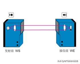 光电开关种类和区别,光电开关的选择要求