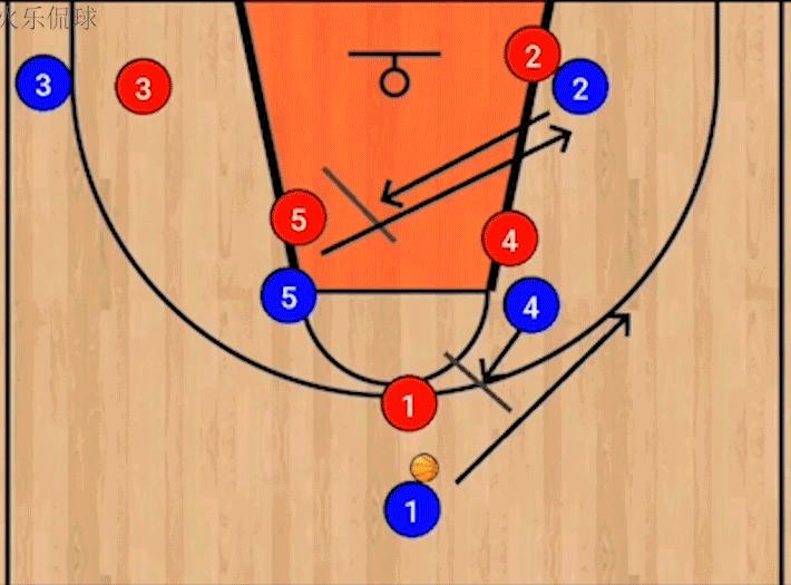 波波维奇篮球经典战术,波波维奇的八大战术