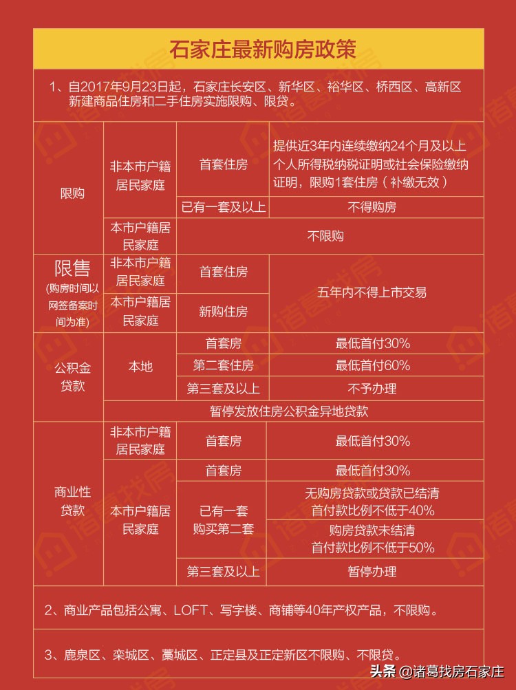 石家庄提前还住房公积金贷款,石家庄公积金取出来还房贷