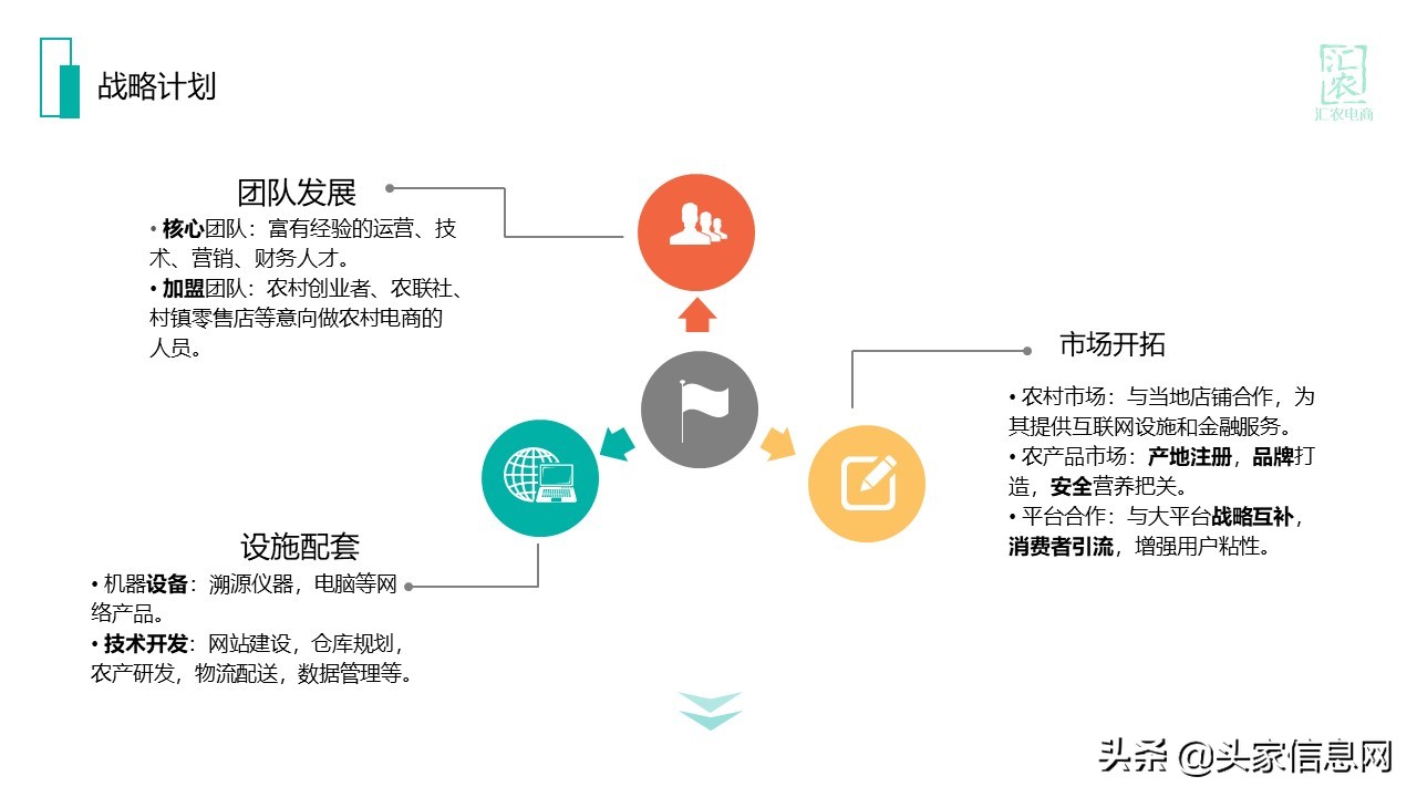 一份完整的电商运营方案计划书,农村电商计划书