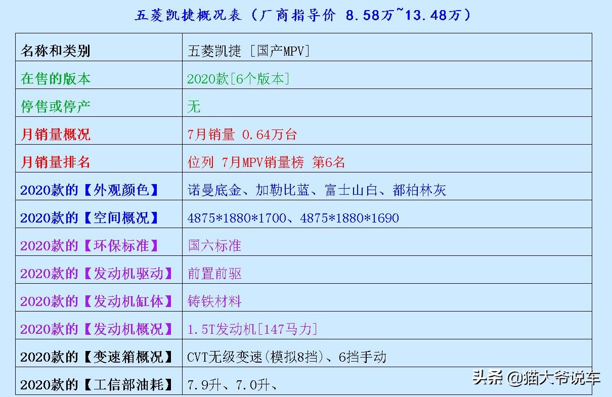 最新款5.58万的五菱宏光,五菱宏光最新款6万左右