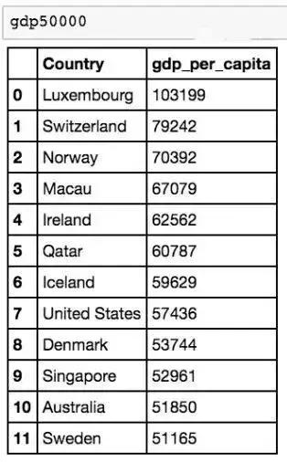 python执行sql语句的代码,python根据SQL生成Excel