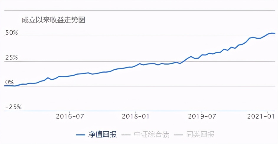 长牛基金值得买吗,长牛基金持有多久合适