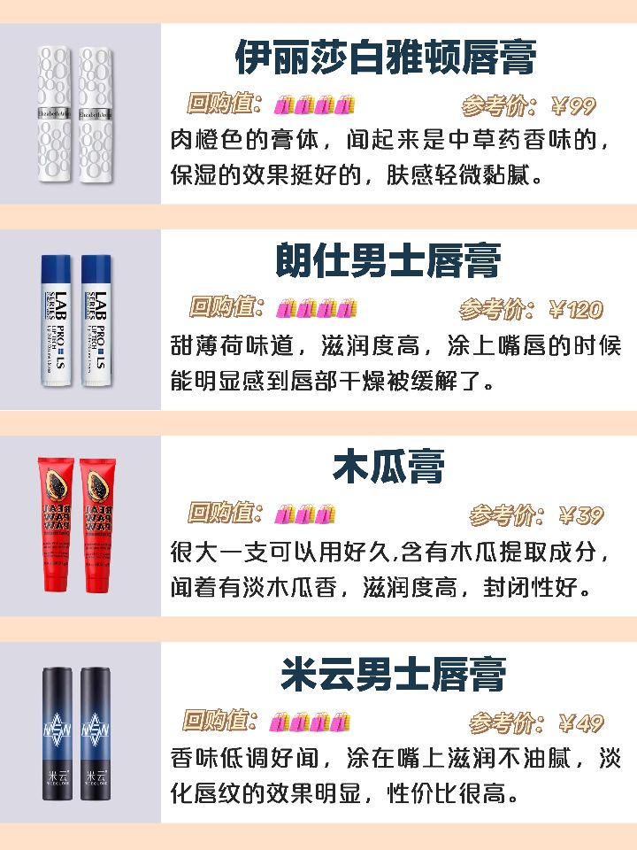 最好用的男款保湿唇膏,适合男生女生用的10款红榜唇膏