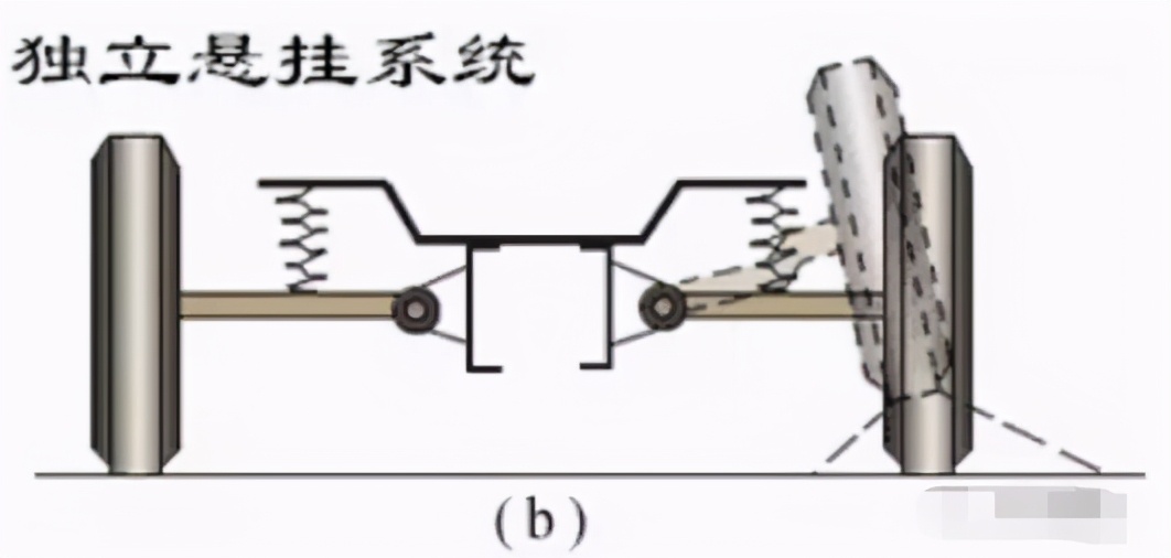 汽车独立悬架和非独立悬架的区别,受争议的车型
