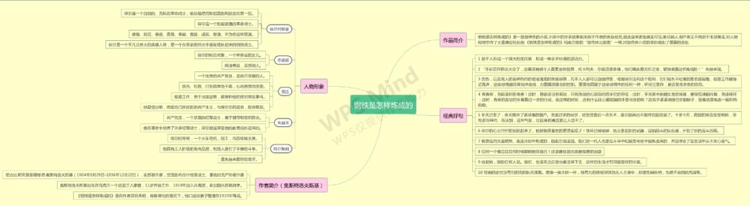 河北联邦国际学校2022级,河北联邦国际学校高中部