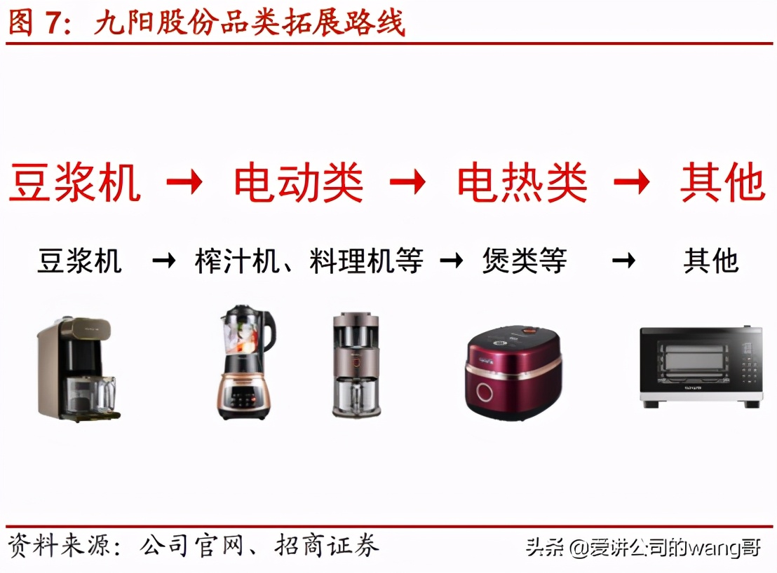 小电器苏泊尔美的九阳哪个牌子好,九阳美的苏泊尔破壁机哪个牌子好