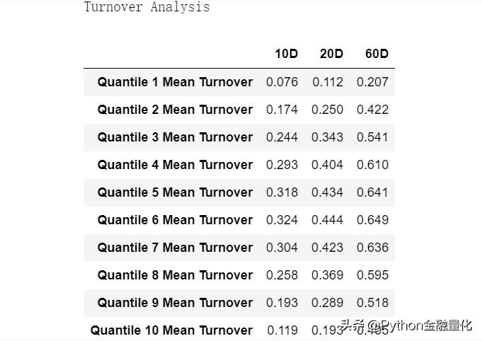 如何编辑量化选股公式,因子量化回测选股技巧