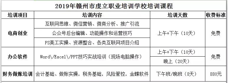 好消息！政府出资，全程免费，定南办公软件电商培训！开始啦~