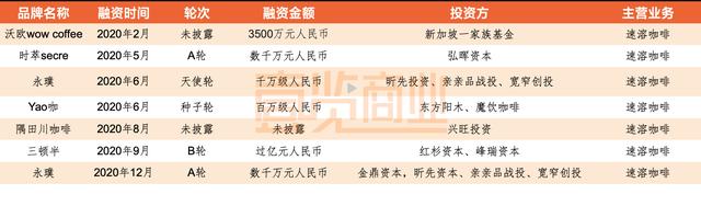 咖啡已经替代了奶茶,咖啡为什么打败了奶茶