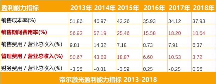 帝尔激光未来市值,帝尔激光2023股票分红情况