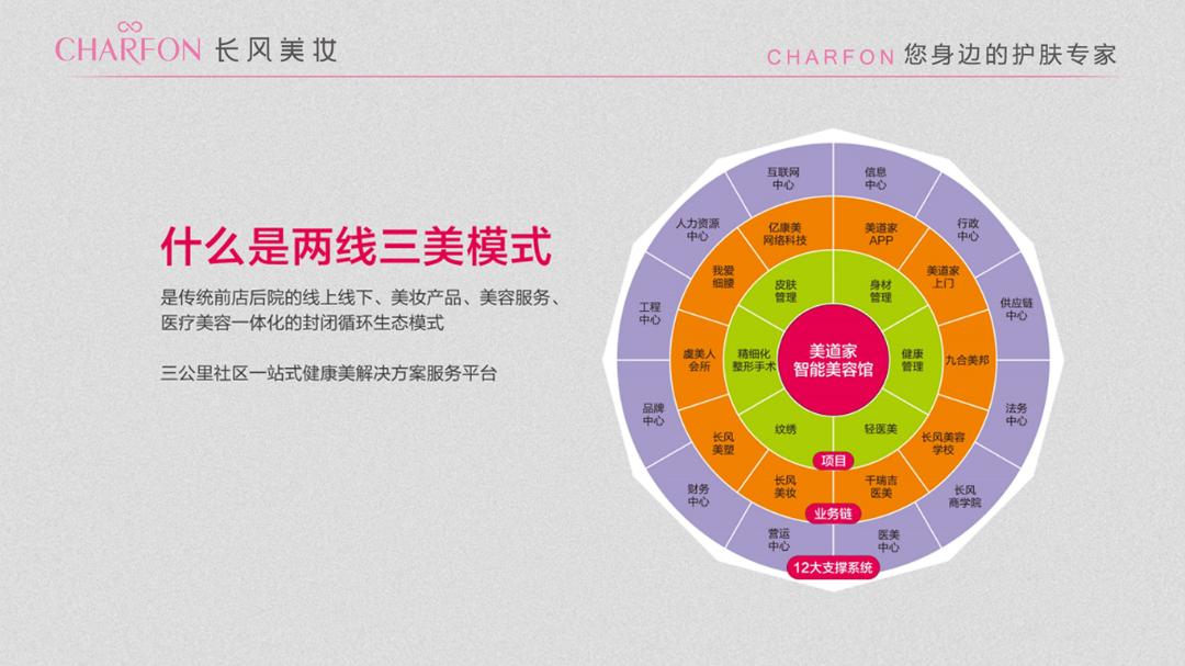 长风美妆店怎么样,长风美妆大东门店