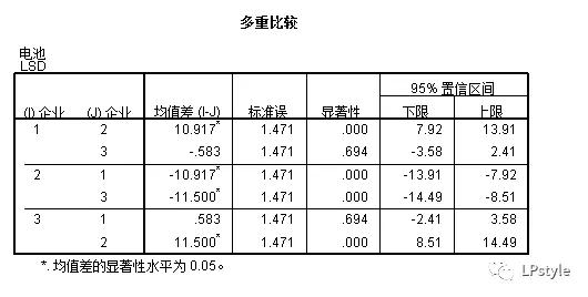 spss软件下载官方,零基础学pr素材