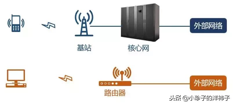 华为禁令英国运营商怎么办,华为网络最新事件