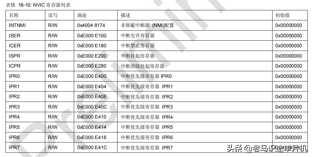 敏矽微电子Cortex-M0学习笔记05-端口外部中断实例