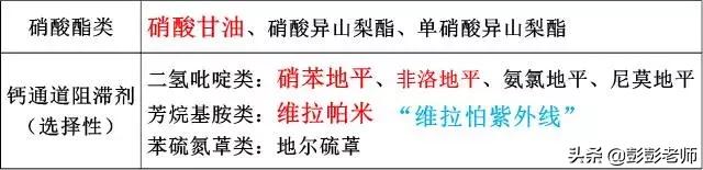 执业药师药物化学结构记忆口诀,初级药师基础知识药物分析