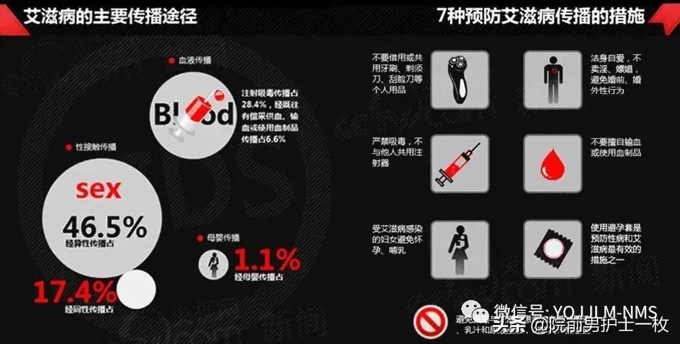 2023年世界艾滋病日防治日主题,宣传和普及艾滋病知识日是哪天