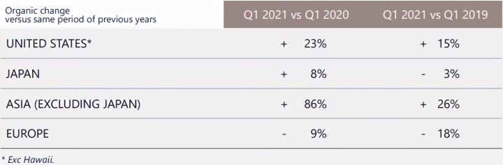 lv到底有多狂,lv到底怎么火起来的