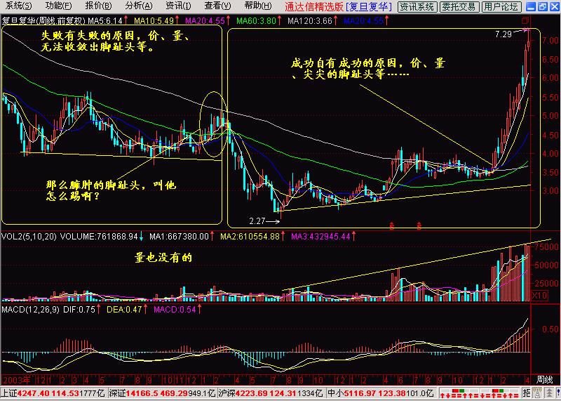 一脚踢出大黑马形态视频,k线入门