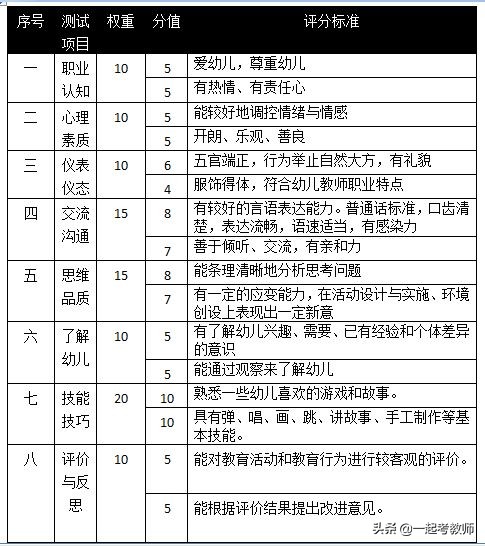 教师资格证笔试通过面试不过,教师资格证笔试考过了一门怎么办
