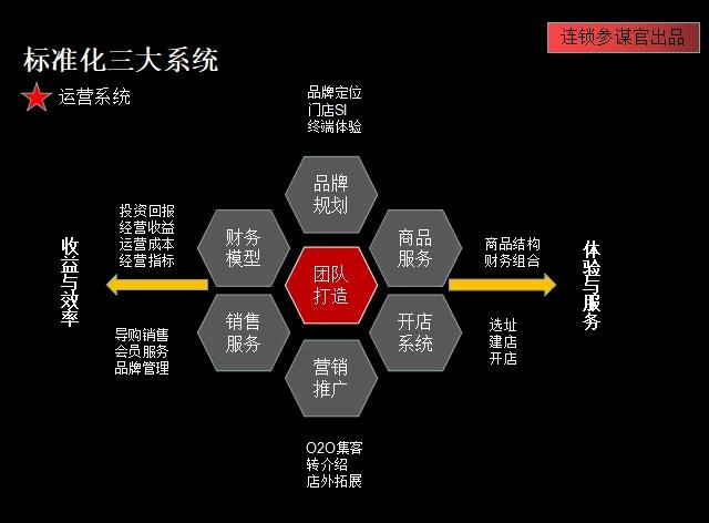 加盟周黑鸭和绝味哪个好,周黑鸭加盟店和绝味鸭脖