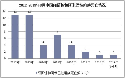 最新痢疾病情,暴发性痢疾高发月份
