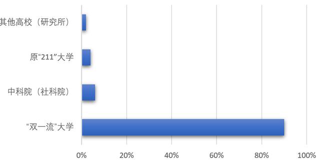 武汉大学《2019届毕业生就业质量报告》发布,平均月薪月8898元