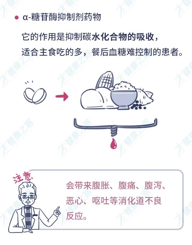 常用降糖药优缺点比较,三种常用降糖药的优缺点