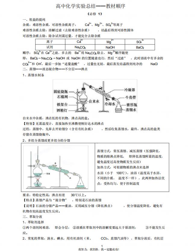 高中化学实验归纳技巧,高中化学29个教材实验总结
